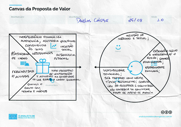 Canvas-Proposta-Valor-1