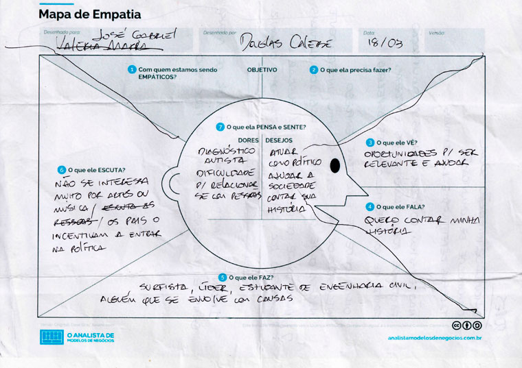 Mapa-de-empatia---Abilitiex-1